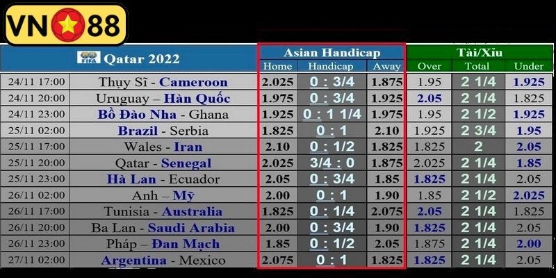 Đa dạng cược chấp khi chơi bộ môn túc cầu