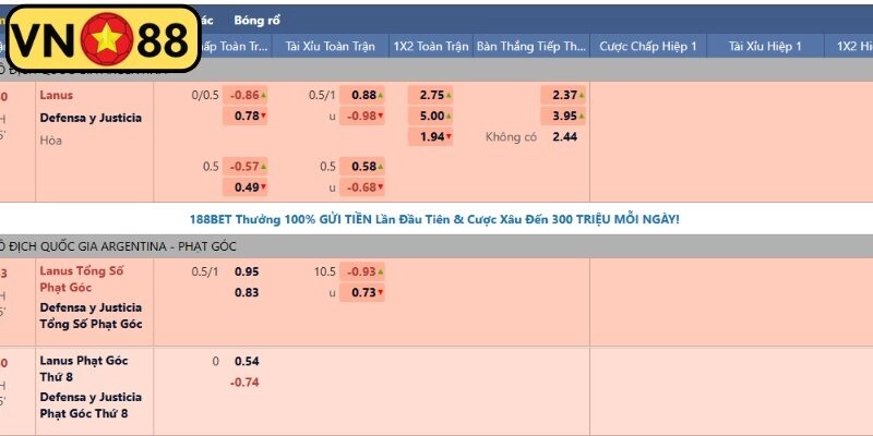 So sánh hai nhóm cược phổ biến nhất
