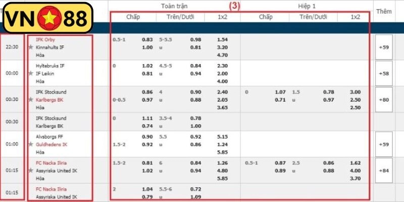 Ưu điểm khi tham gia kèo này trong bộ môn